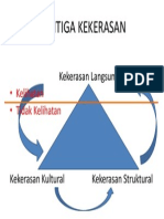 Segitiga Kekerasan