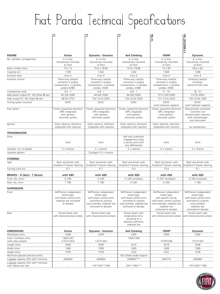 Panda Tech Spec A4 | PDF