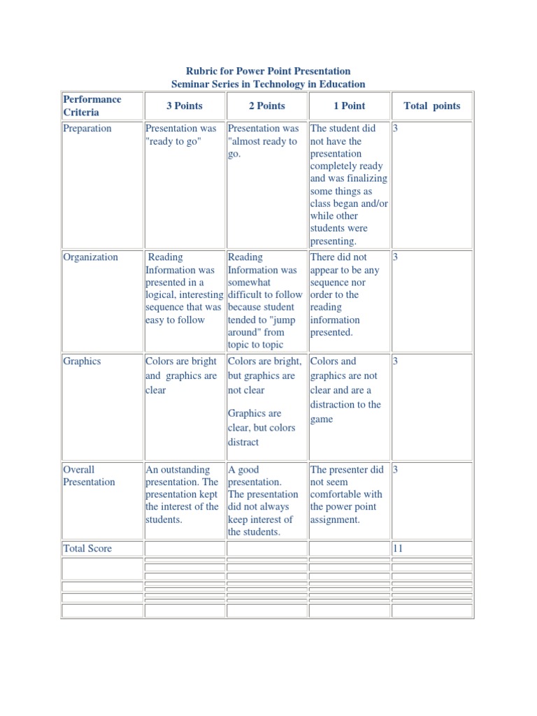 PowerPoint Presentation Evaluation Rubric | PDF
