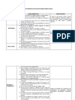 Caracteristicas de Motores Especiales
