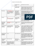 Tabelinha para Estudo de Acentuação Gráfica