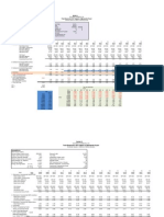 Victoria Chemicals DCF analysis of Merseyside project