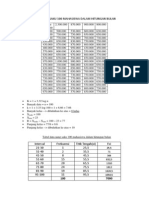 Data Uang Saku 100 Mahasiswa Dalam Hitungan Bulan