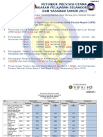 Lampiran 2 - KPI Pengarah 2013