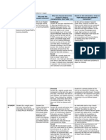 Ksde Standard 3 Artifact