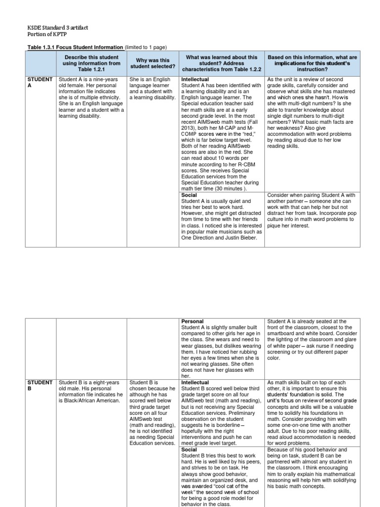 Ksde Standard 3 Artifact PDF Learning Disability Special Education