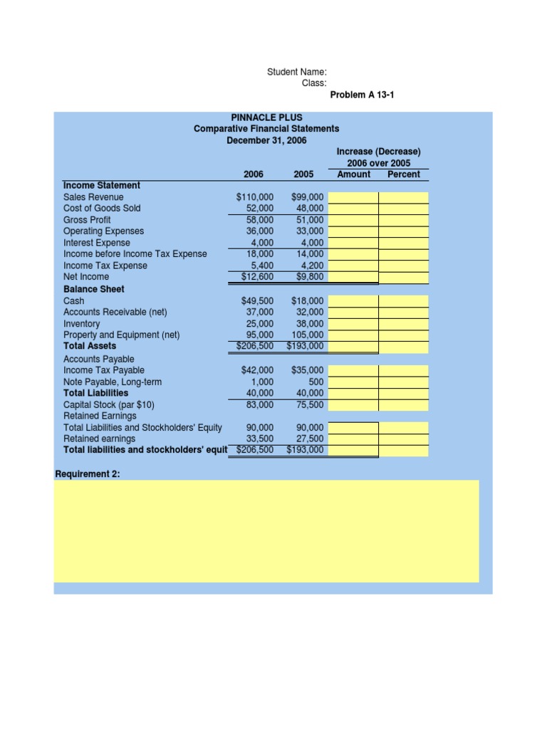 Excel sheet for horizontal analysis pdf retained earnings expense