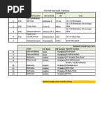 Network Related Issues in Batticaloa District