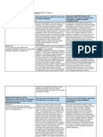 Ksde Standard 9 Artifact