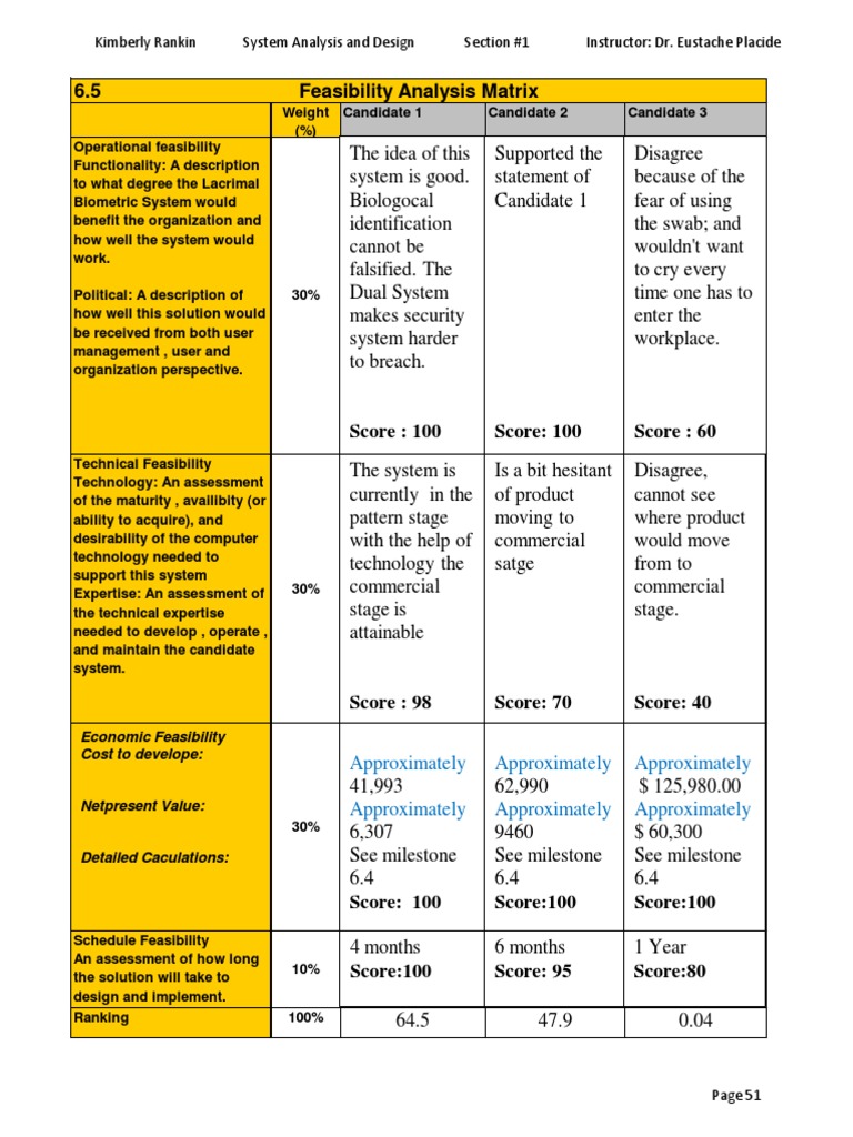 Feasibility vs possibility picture