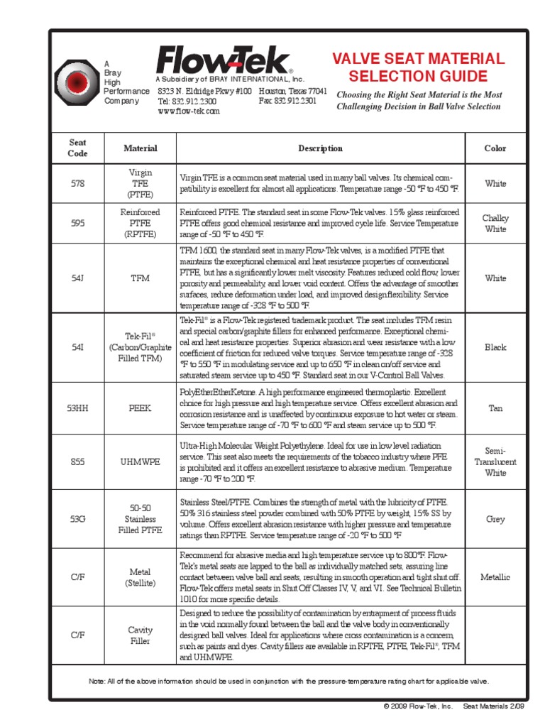 Seat Material 21109 Valve Materials Science