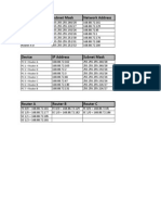 Network device, subnet, and router configuration