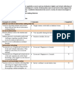 Standard 3 Checklist