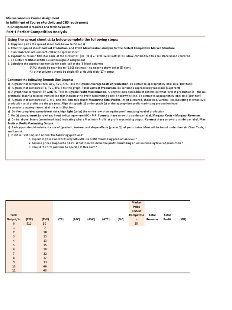 Microeconomics Assignment: Market Structures Analysis | PDF | Monopoly ...