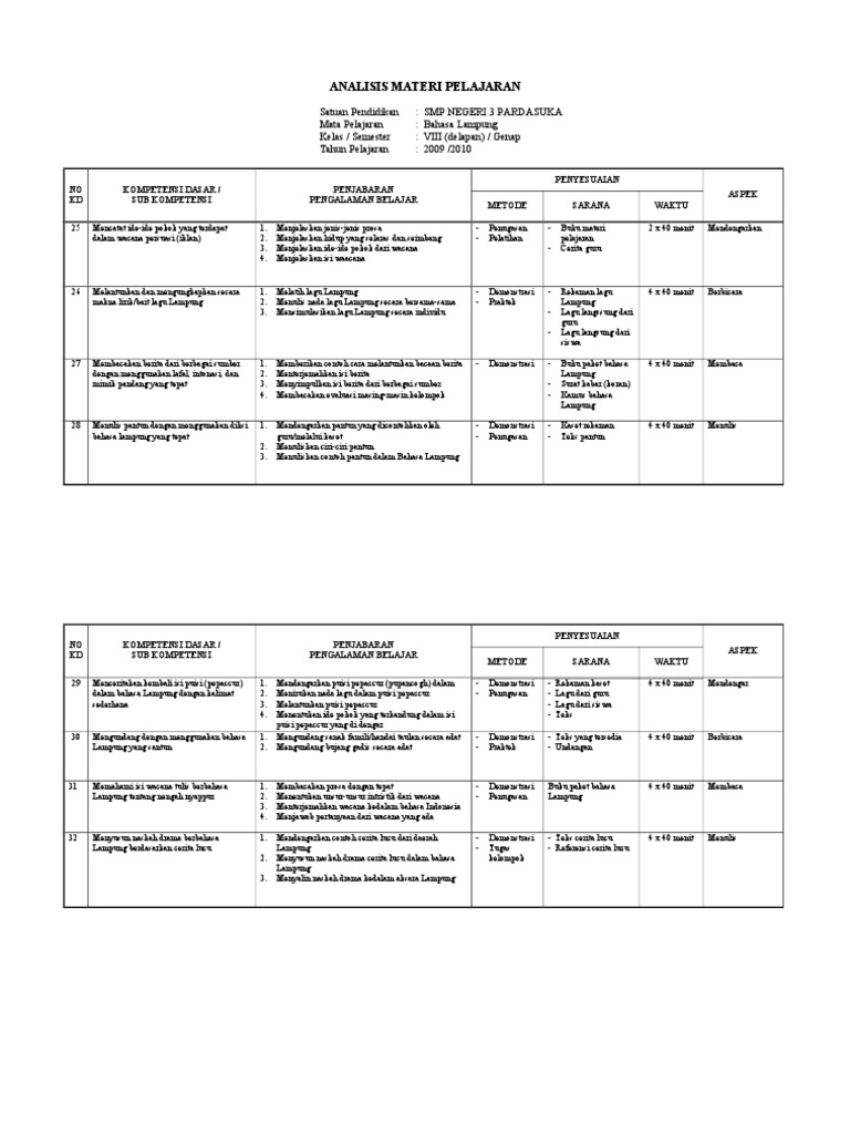 Silabus Bahasa Lampung Kelas 8