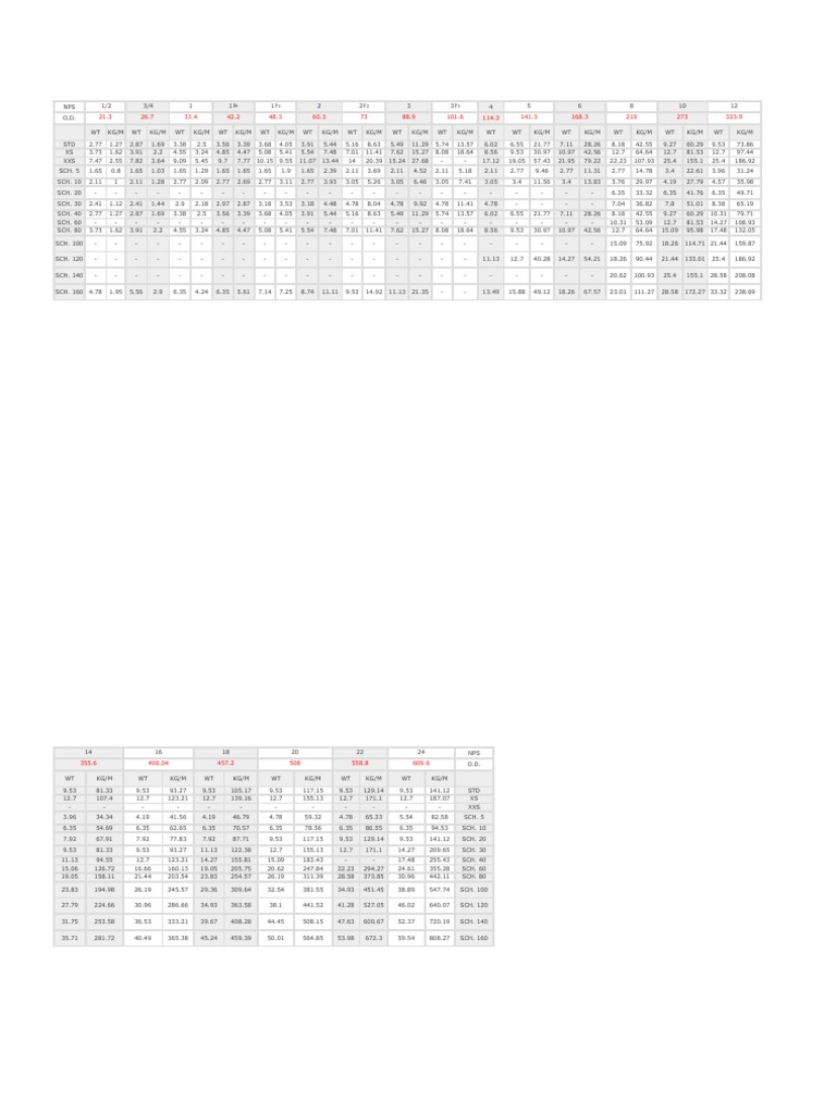 Calculator ASTM Table | PDF | Métaux | Électroménager