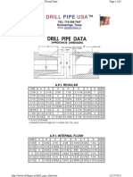 Drill Pipe Data