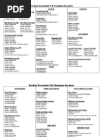 Herbal Recipes for aromatherapy