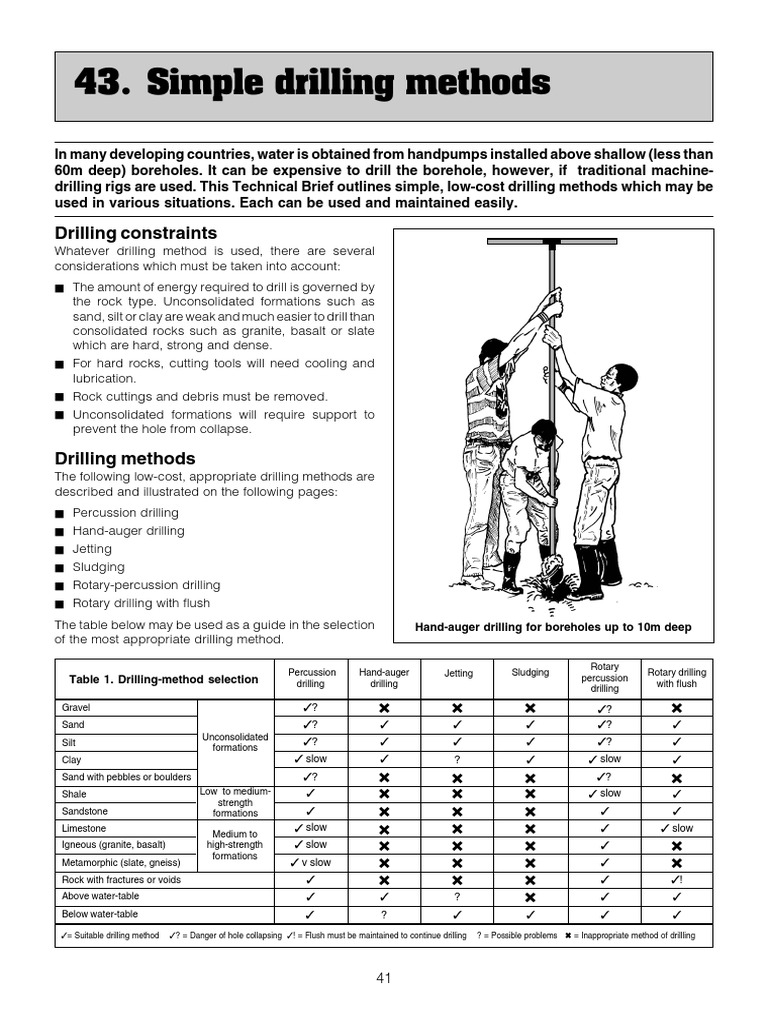 Simple Drilling Methods PDF Drilling Science