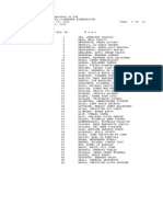 Radiologic Technologist Licensure Examination List of Passers