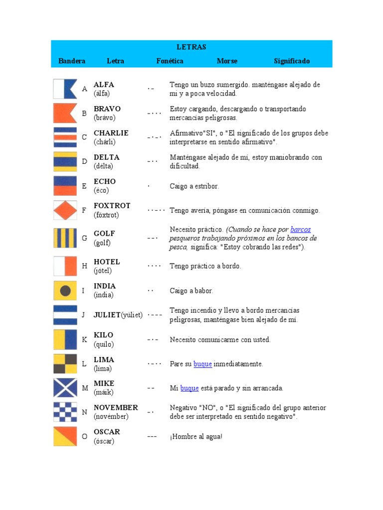 Codigo Internacional de Banderas PDF Embarcación Buques