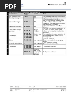 Maintenance Schedule for Gas Genset- GE JENBACHER