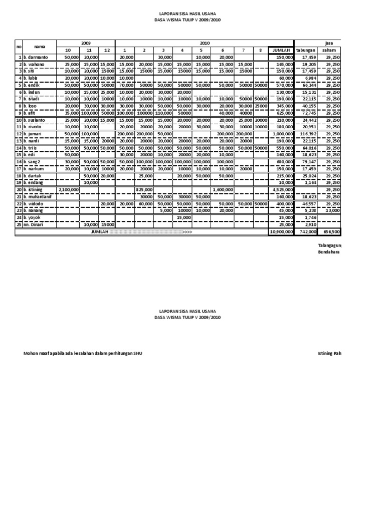 Contoh Laporan Dasawisma Guru Paud