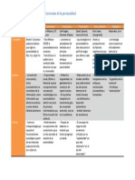 Modelos Multiparadigmáticos de Las Teorías de La Personalidad