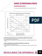 How To Read The Pump Performance Curves