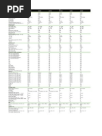 PSU Tier List Sources & Info (Cultists - Network) | PDF