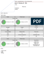 Statistika Utakmice Lokomotiva - Gorica