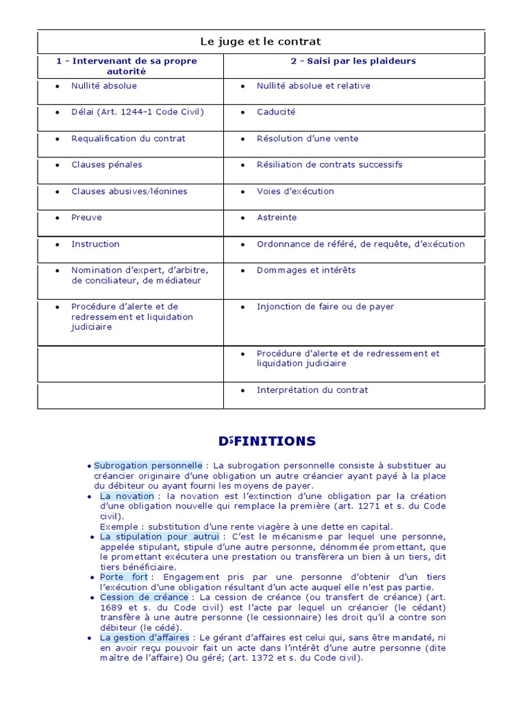 Le Juge Et Le Contrat Droit Des Obligations Nullite Du