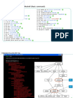 Download Moshell Basic Command_v10 by Hammadi Ghars SN188694926 doc pdf