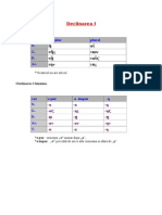 Declinarea I: Caz Singular Plural N. G. D. Ac