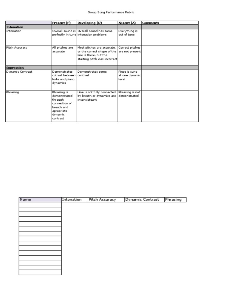 Sgo Rubric | PDF
