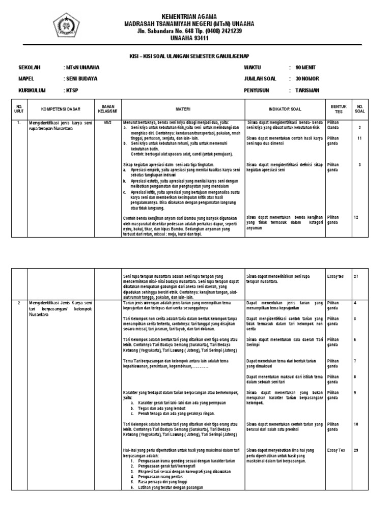 Contoh Kisi Kisi Soal Bahasa Inggris Kelas X - Contoh Soal Terbaru