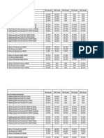 Data Summary Complete