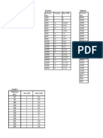 Data Modul 2 Dan 3