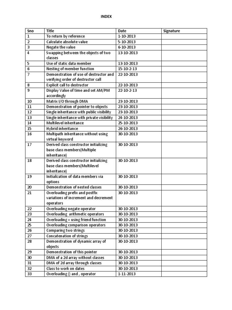 Index of C++ Programs | PDF | Class (Computer Programming ...