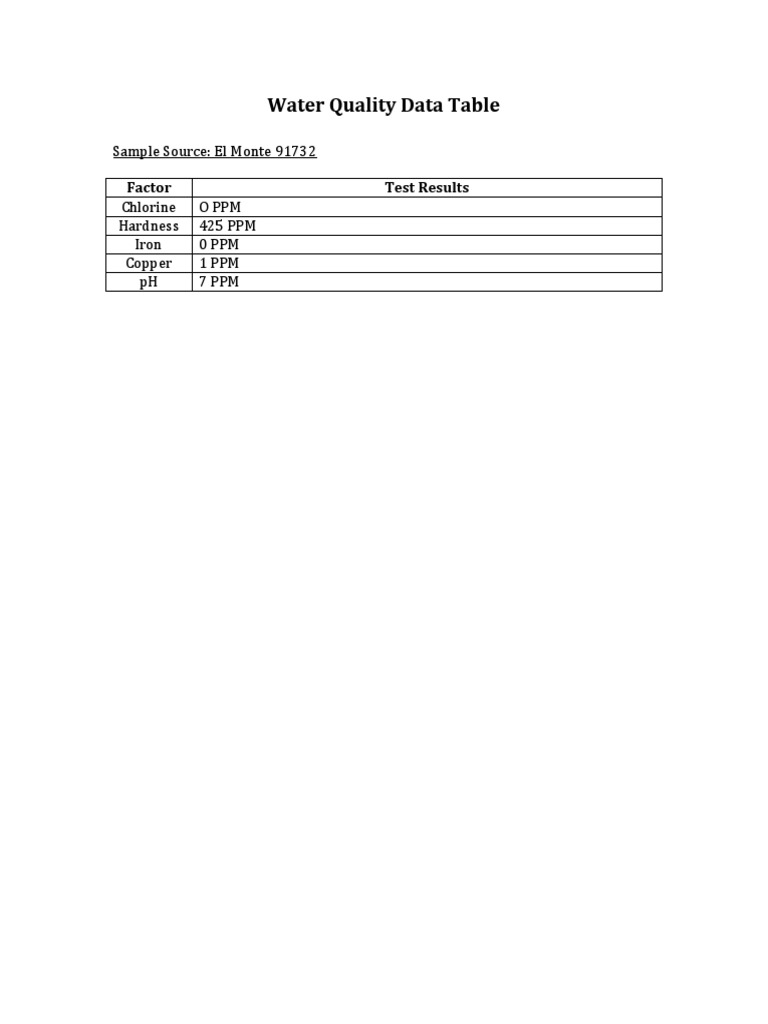 Water Quality Data Table | PDF | Technology & Engineering