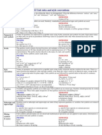 Rules and Style Conventions For Writing Si Units