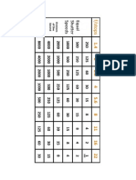 Aperture and Shutterspeed Chart