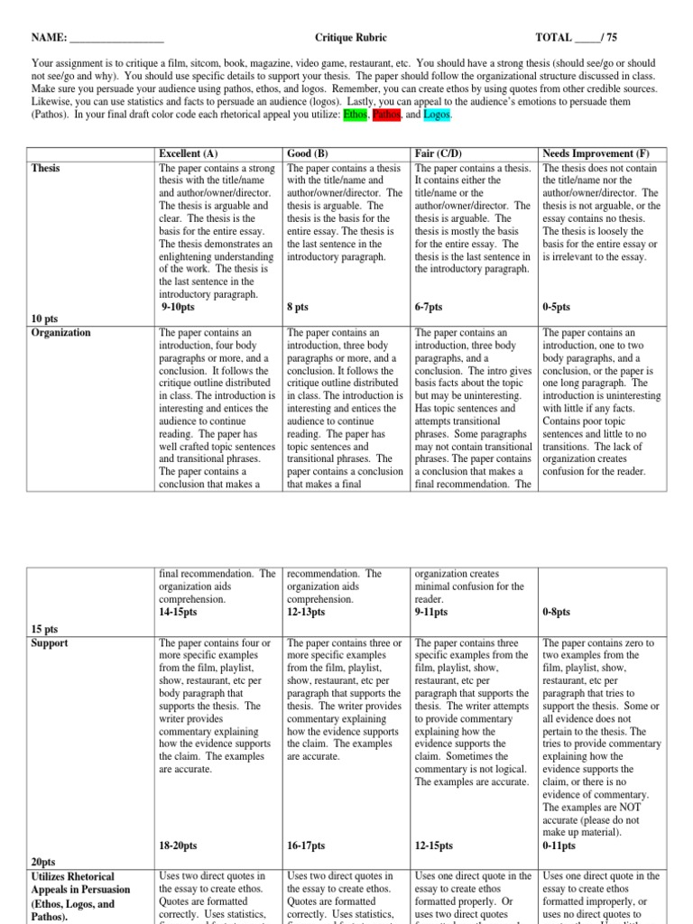 Ethos pathos logos kairos definition picture