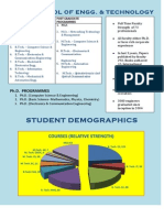 AMIT Y Engineering College Top Programs & Achievements