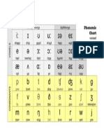 Phonemic Chart