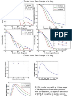 Circular Horns-Patterns - AE and GCE