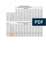 Steel Reinforcement Bar Sizes and Cross Sectional Areas