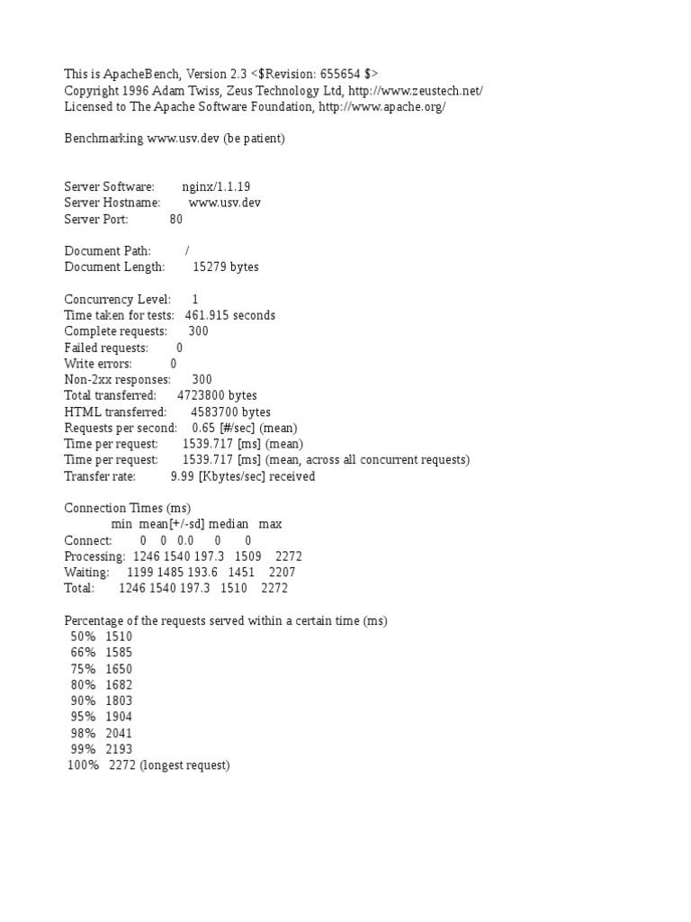 ApacheBench Performance Results for nginx | PDF | Computers