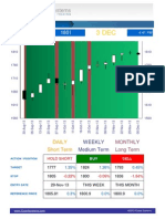 Daily Short Term