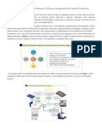 Importância do CAD na integração produtiva